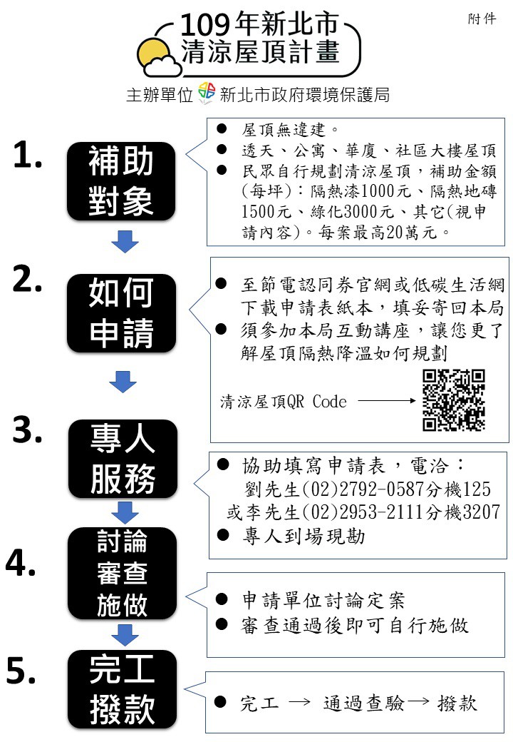 109年清涼屋頂計畫懶人包