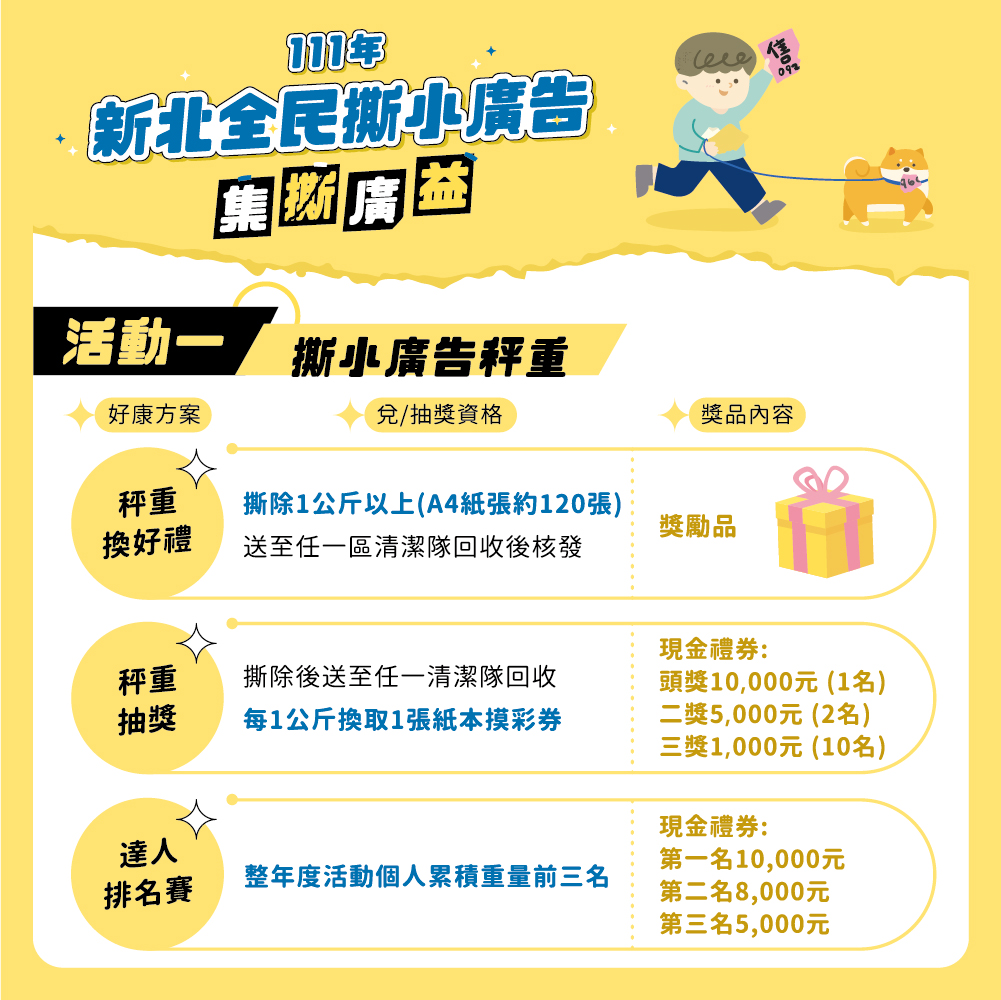 2.「活動1」只要撕除1公斤違規小廣告即可兌換2包衛生紙,還可額外獲得1張摸彩券,活動結束後即有機會抽中1萬元禮券.jpg圖片