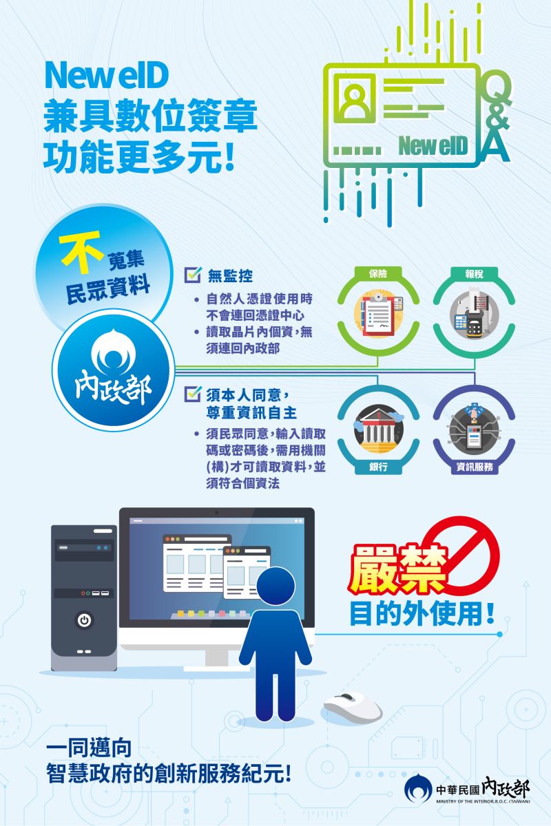 內政部憑證管理 Motics