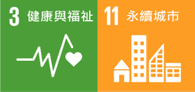 健康與福祉跟永續城市logo