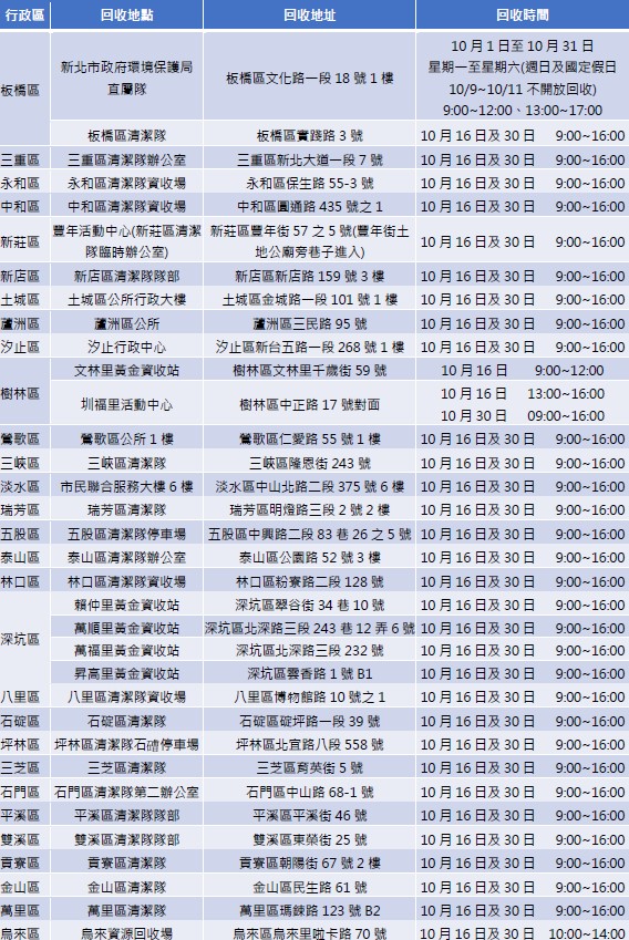 舊機換新機