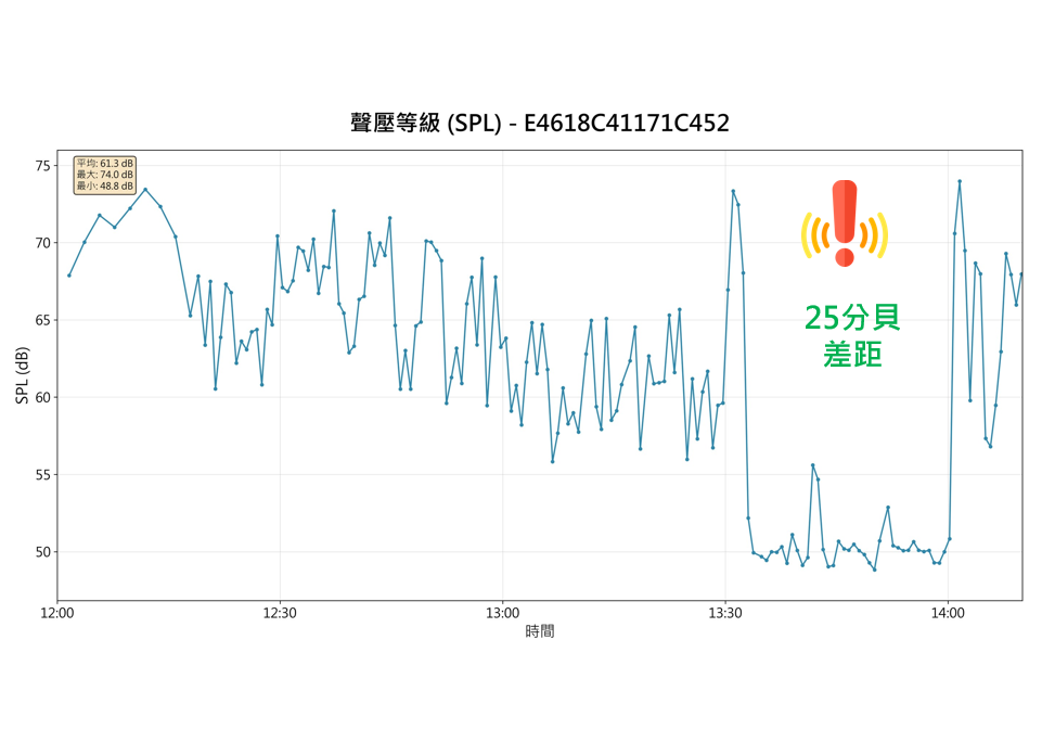 寧靜演習4