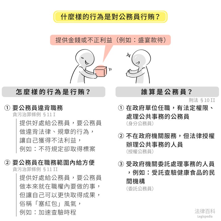 怎麼樣的行為,會成立對公務員行賄?