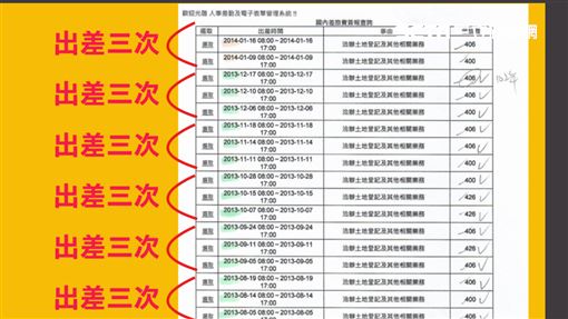 未實際前往出差地點執行公務仍請領差旅費