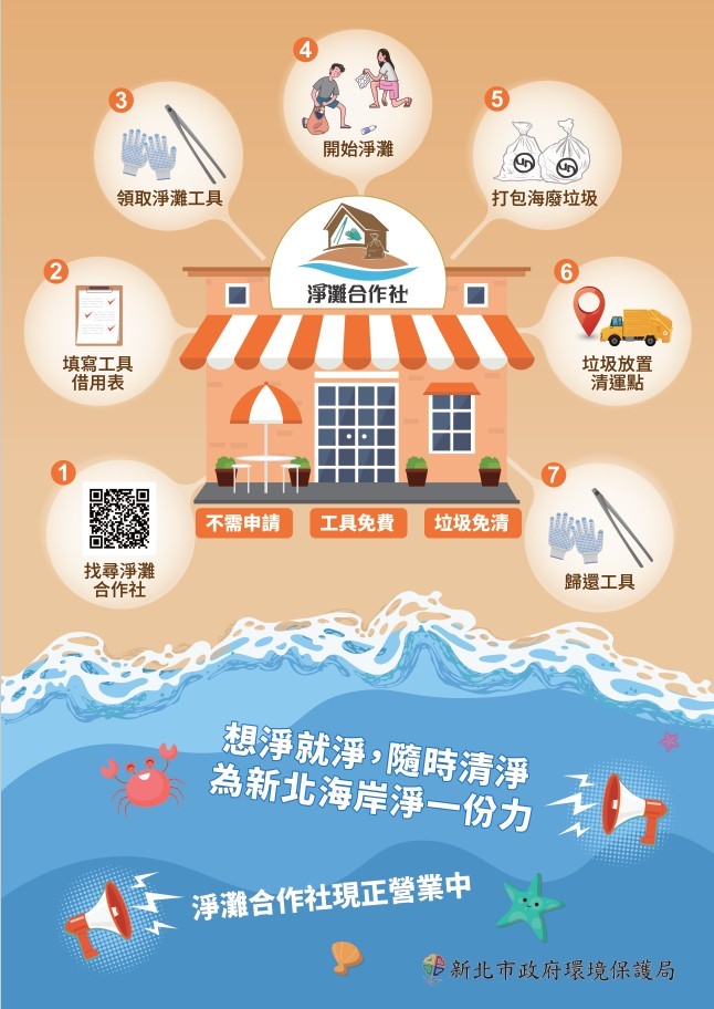 淨灘合作社(民眾版)