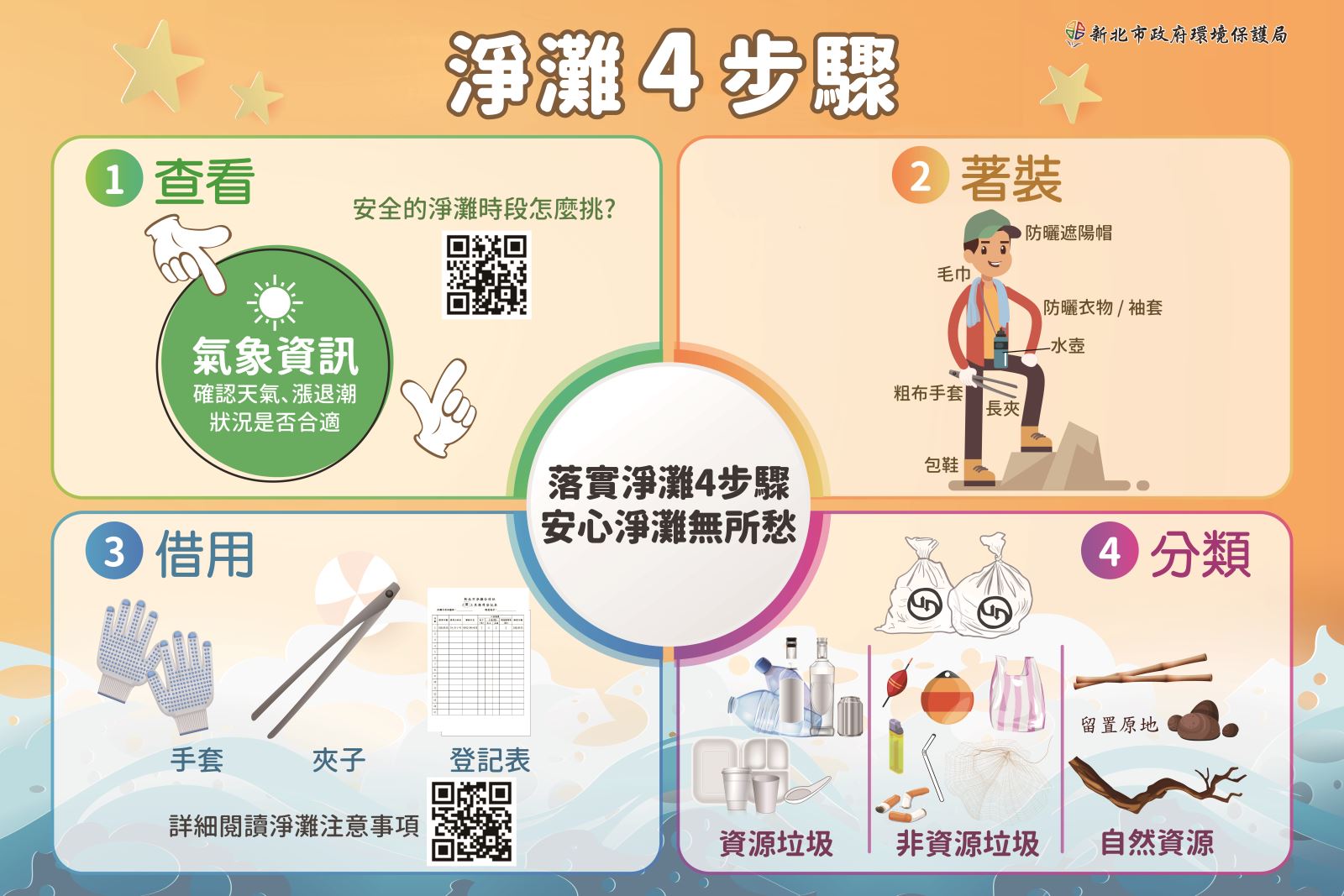 落實淨灘4步驟，安心淨灘無所愁