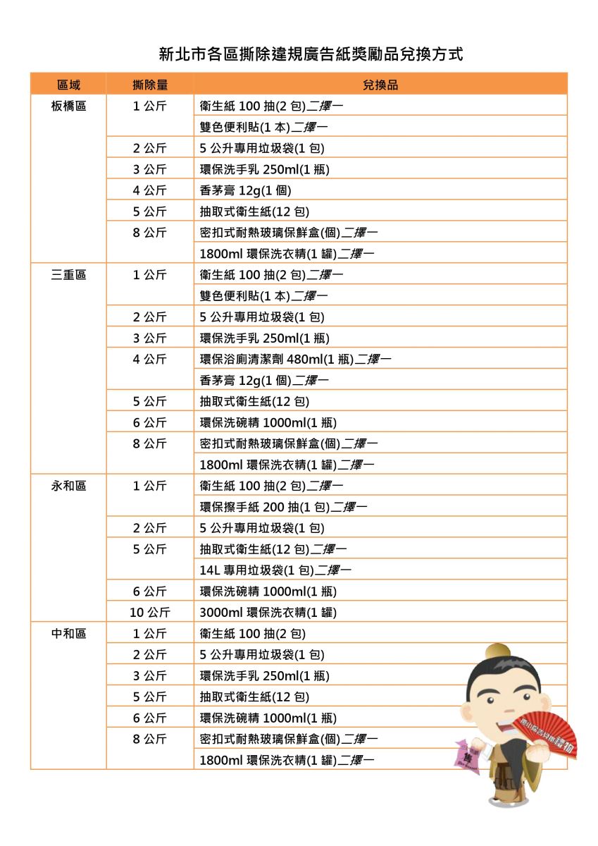 兌換地點，共4張圖