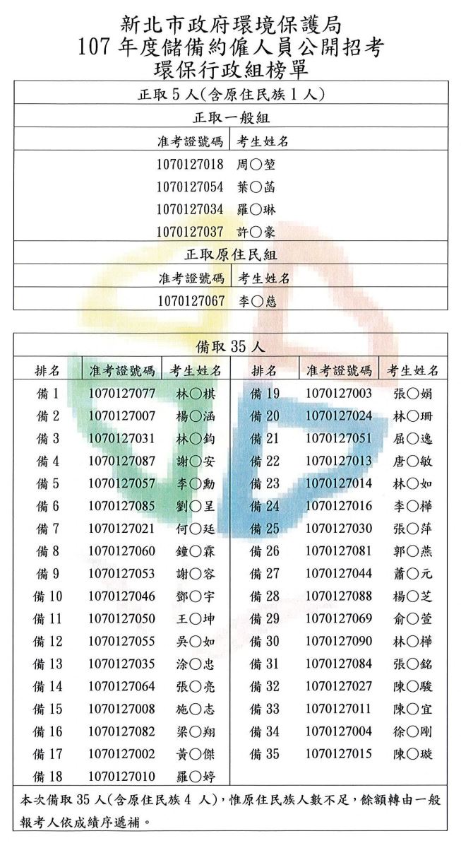 107年度儲備約僱人員公開招考環保行政組榜單