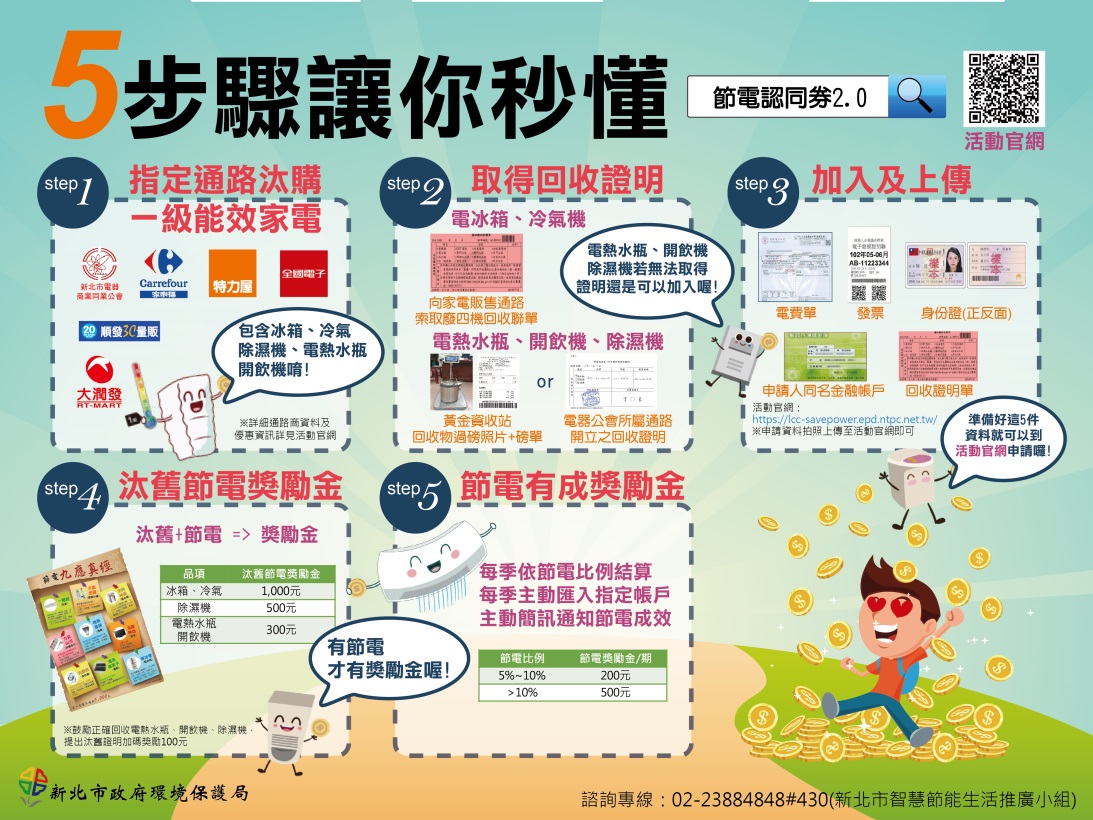 5步驟讓你秒懂節電認同?2.0活動