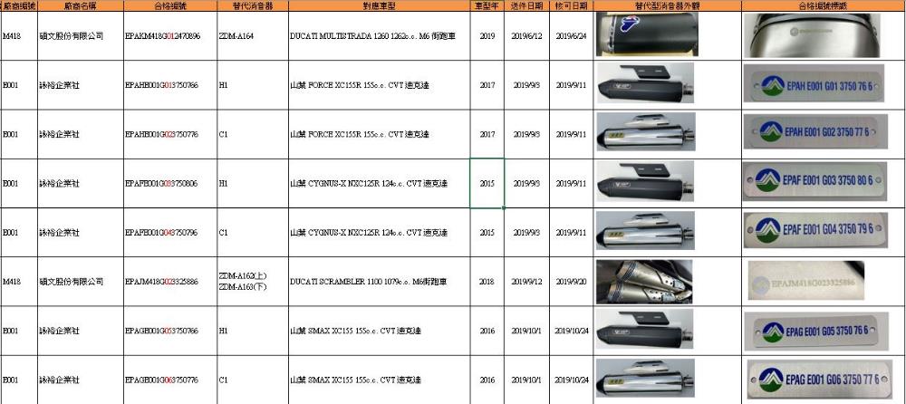 13家103款排氣管取得認證