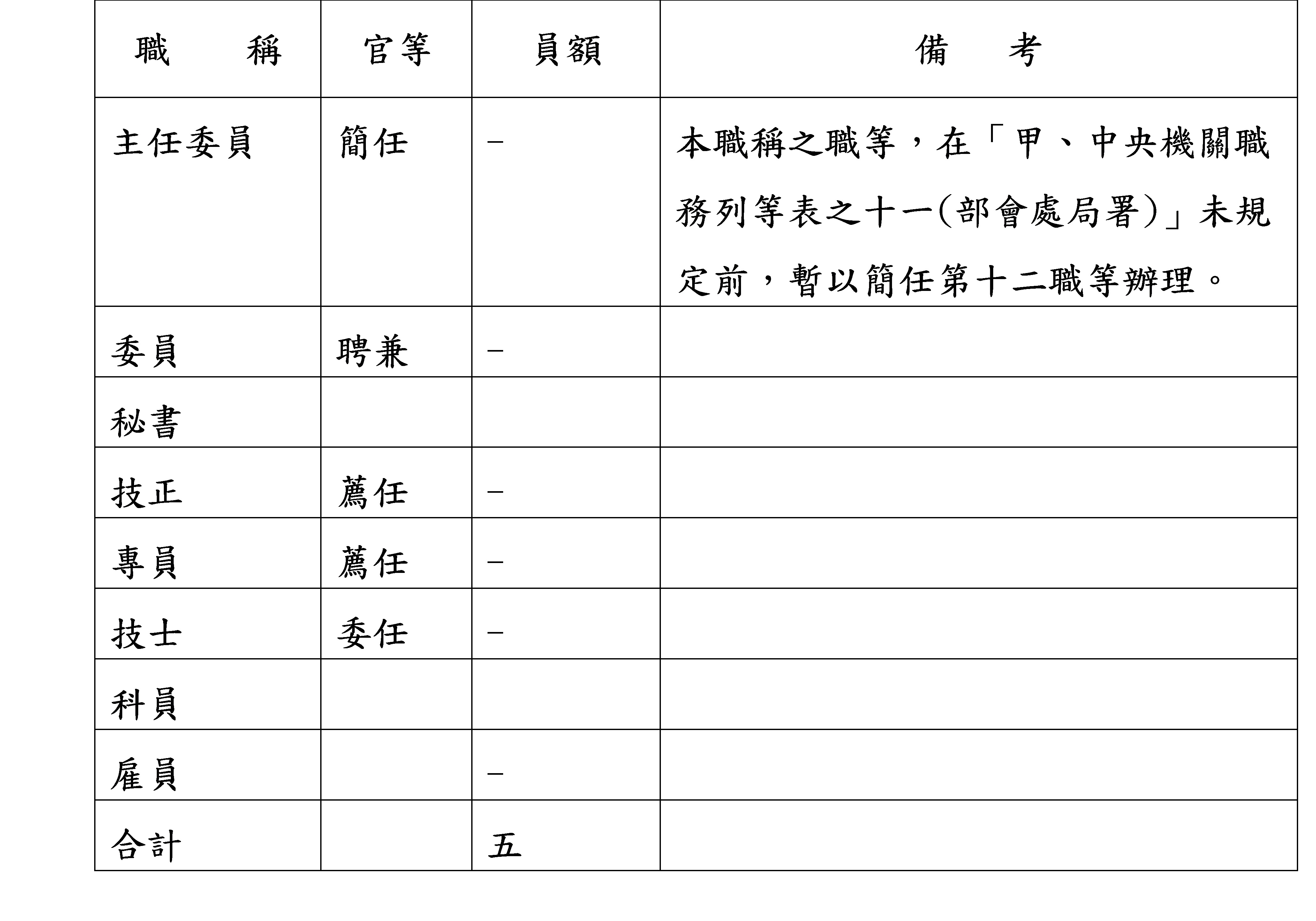 職務列等表