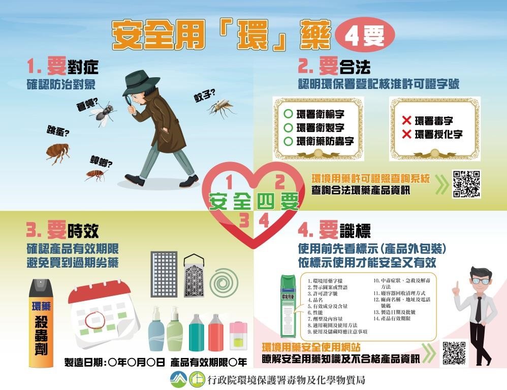 安全用環藥4藥步驟圖