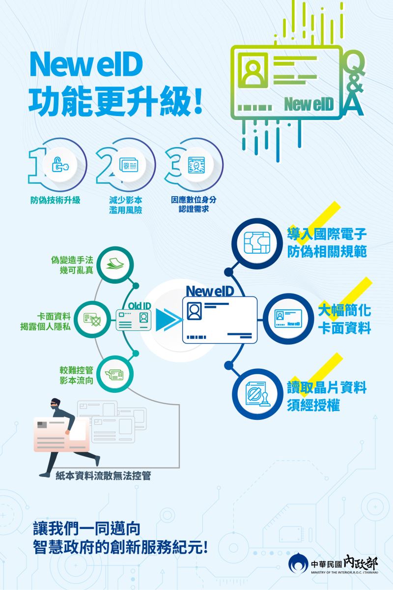 內政部全面換證宣導海報2