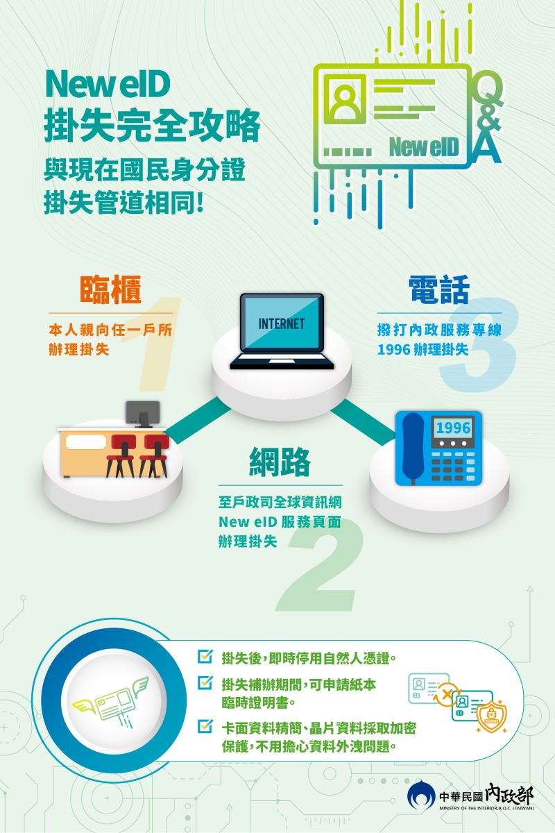 內政部全面換證宣導海報3