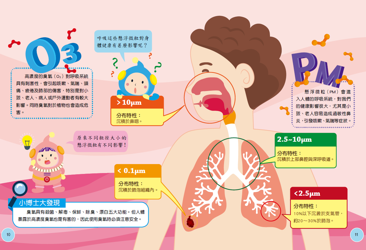 空氣污染物對人體健康影響