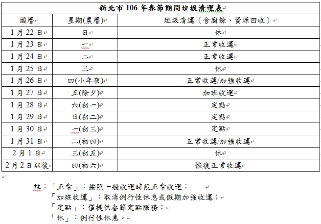 新北市106年春節期間垃圾清運表