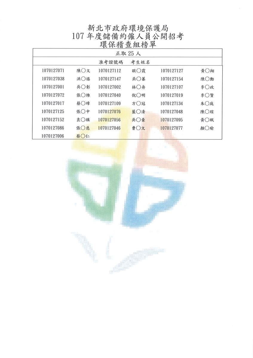 稽查組-正取榜單