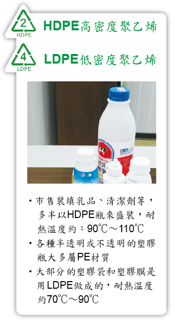 HDPE LDPE