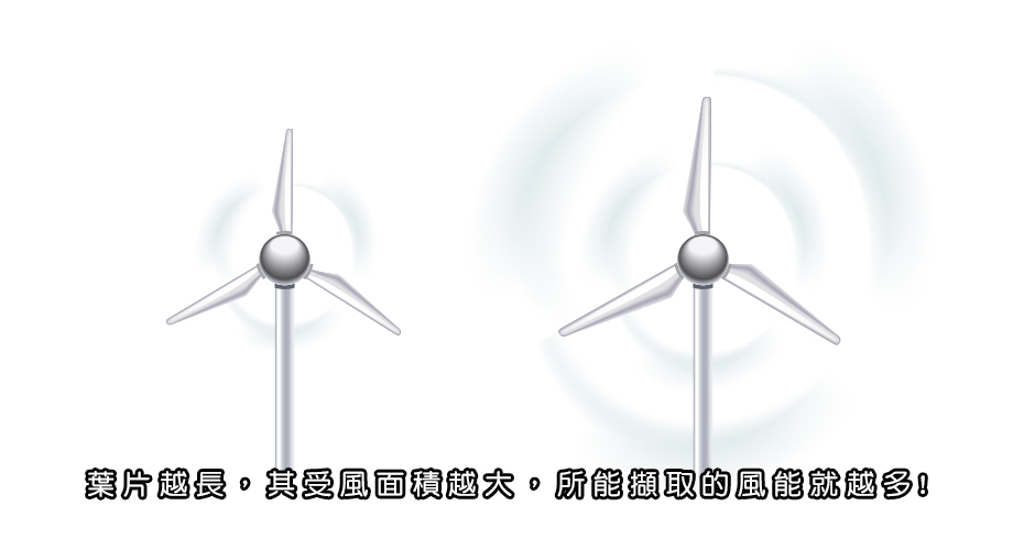 綠色能源-風力