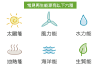 常見再生能源 常見再生能源