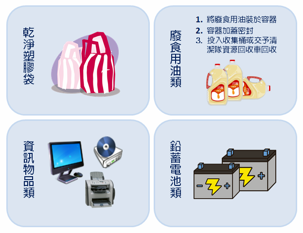 乾淨塑膠袋、廢食用油類、資訊物品類及鉛蓄電池類