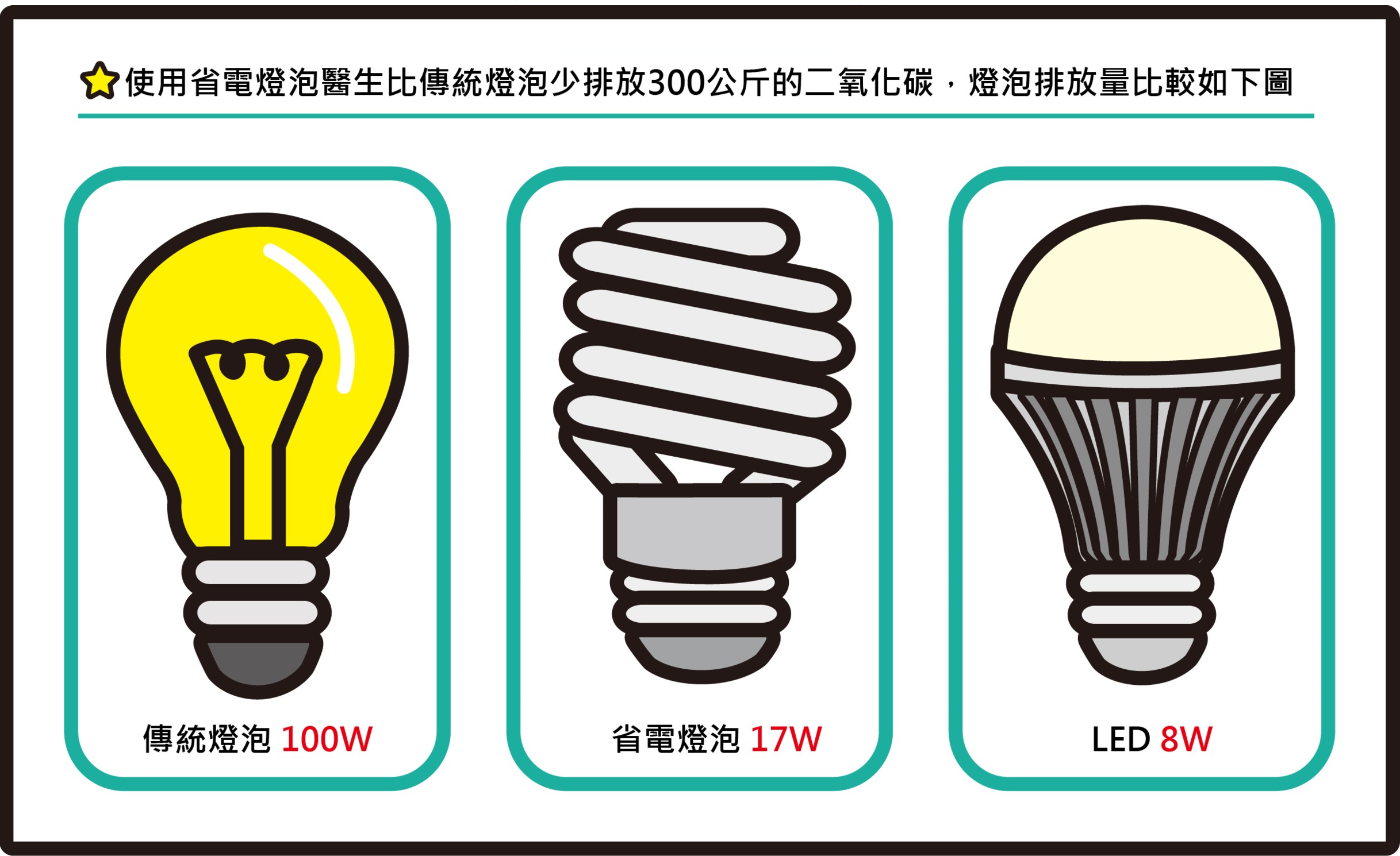 節約照明電能