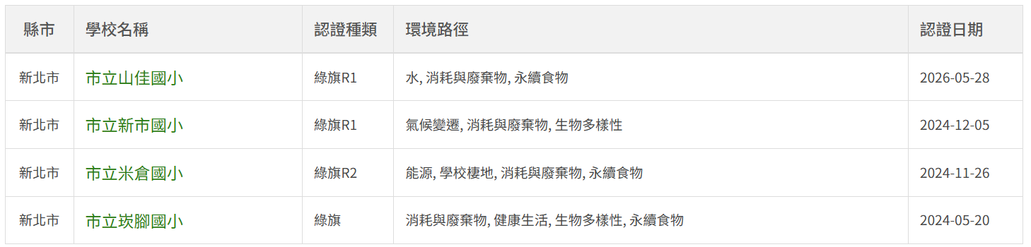 臺美生態學校夥伴(綠)