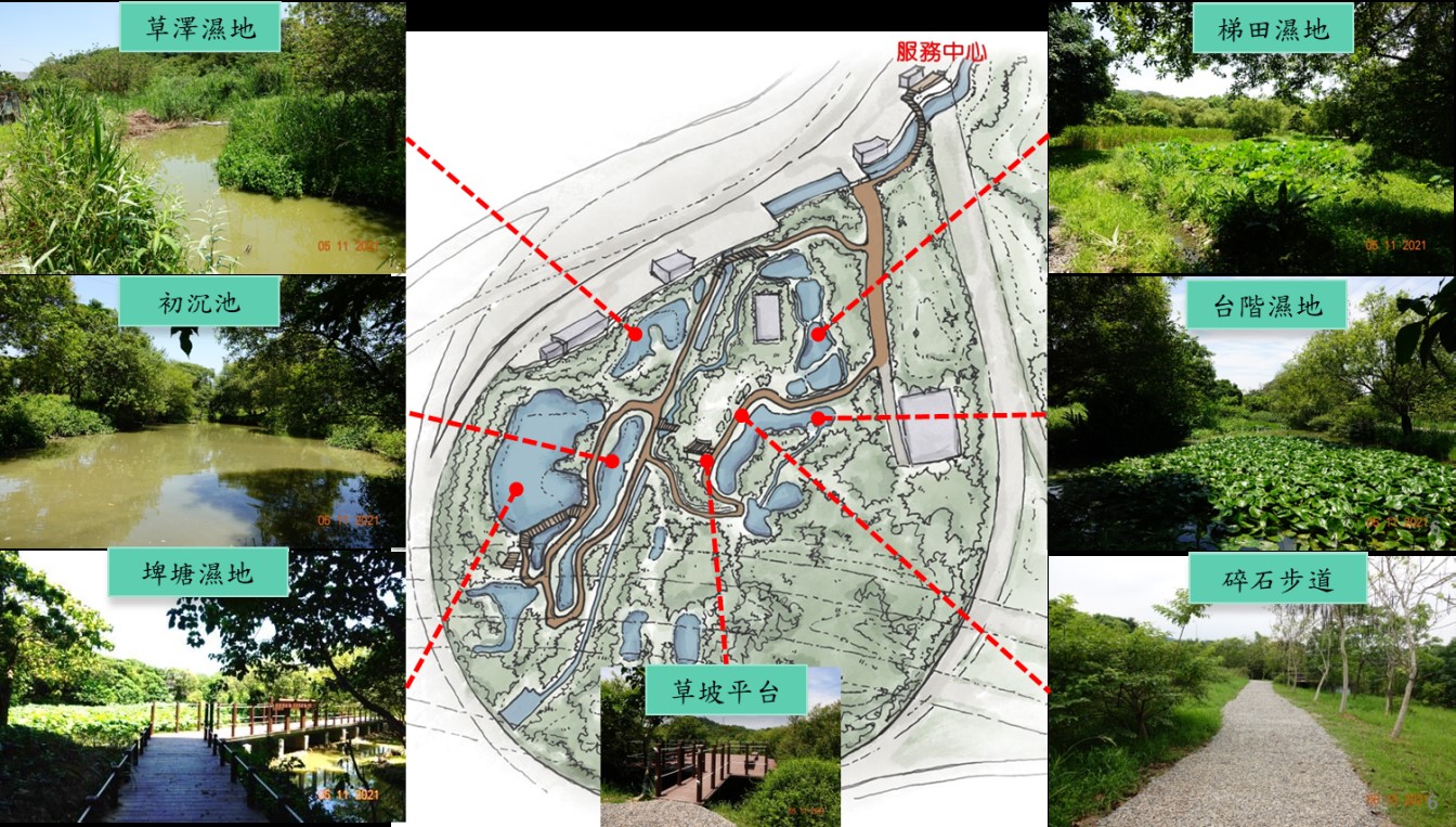 漳和濕地主要設施單元樣貌