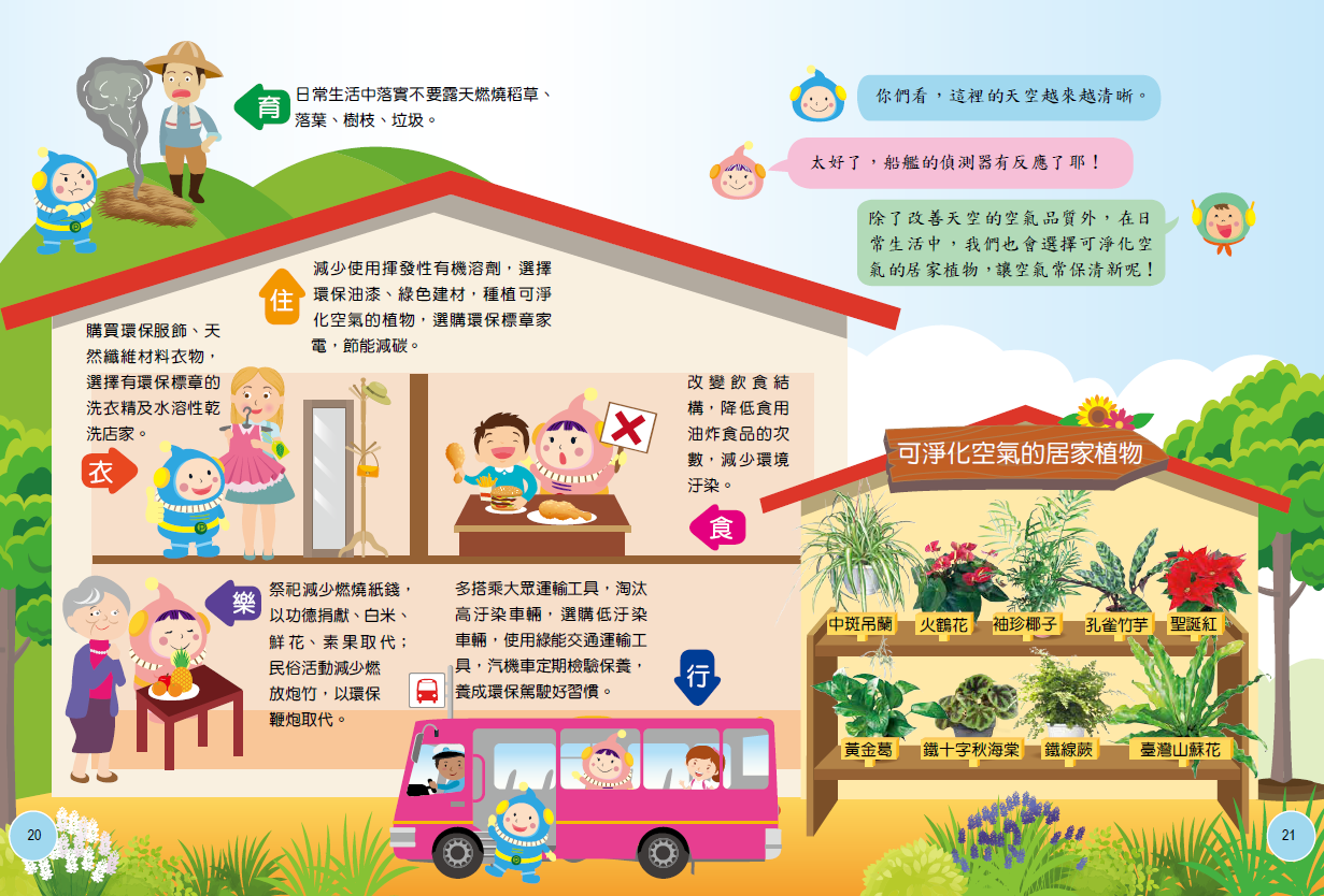 (取自於空污教材)