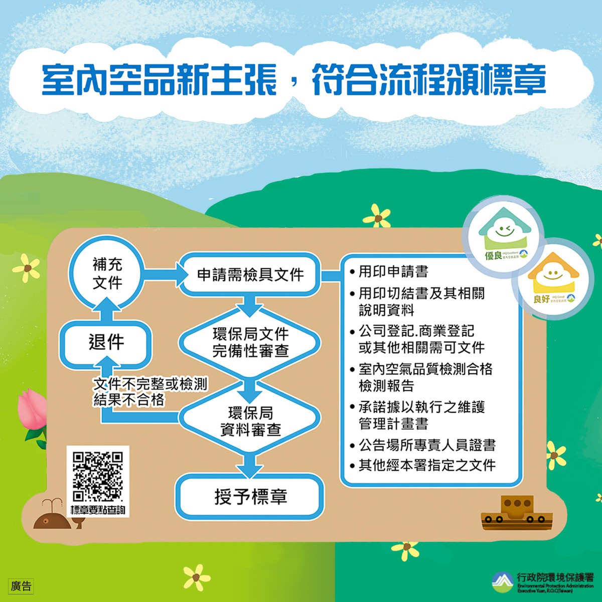 室內空氣品質自主管理標章申請流程