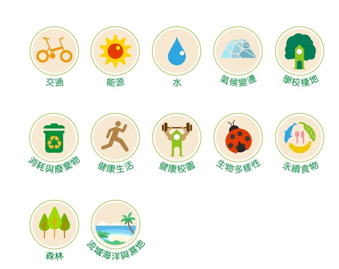 生態學校12種認證途徑