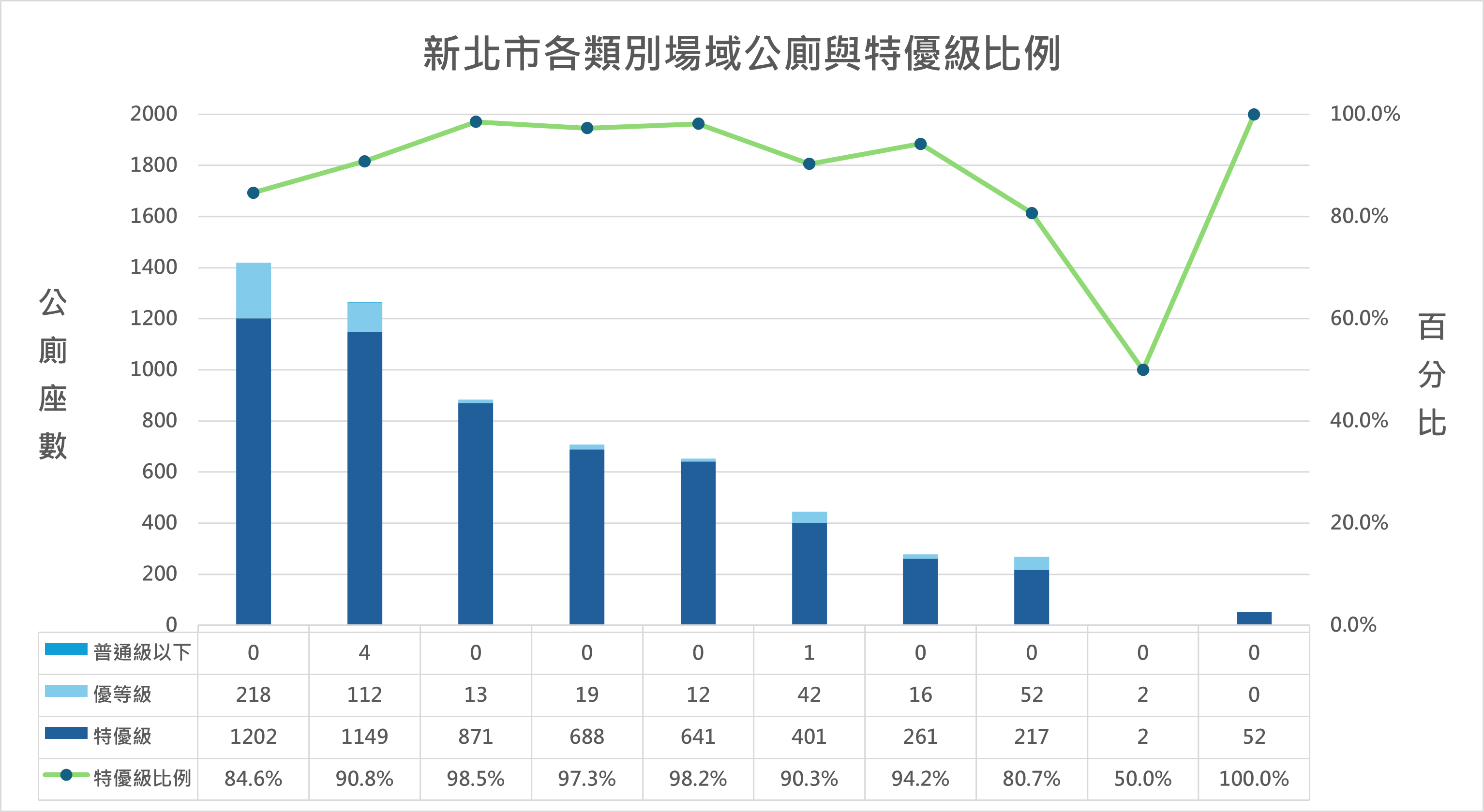 公廁評鑑