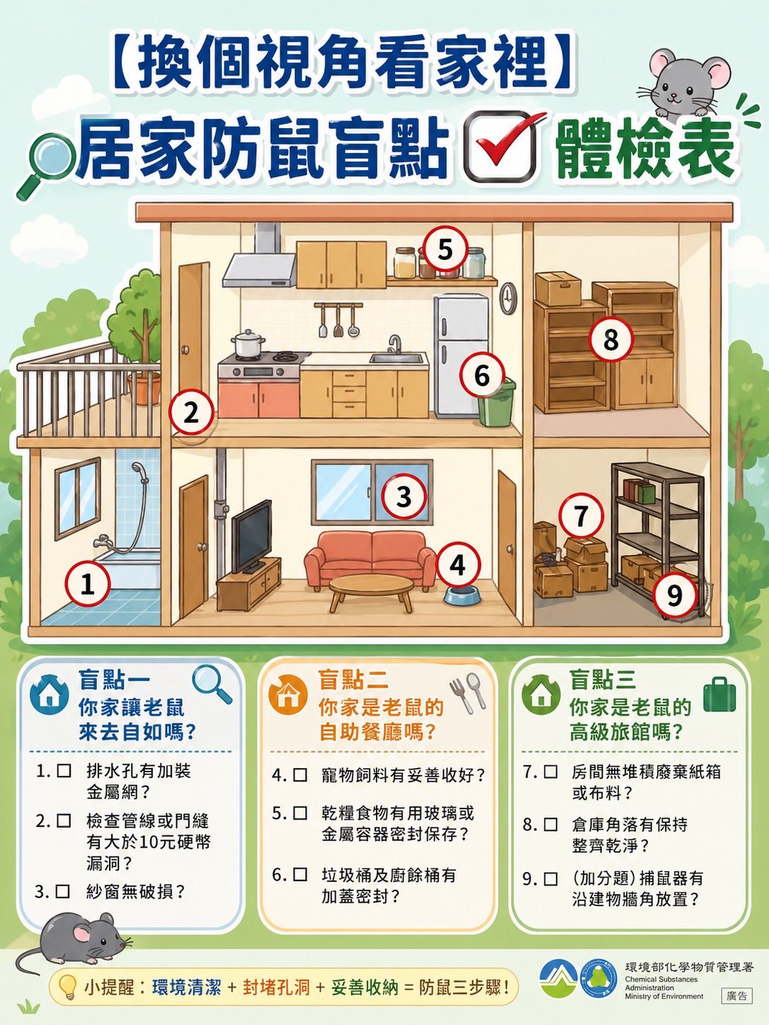 居家防鼠盲點體檢表