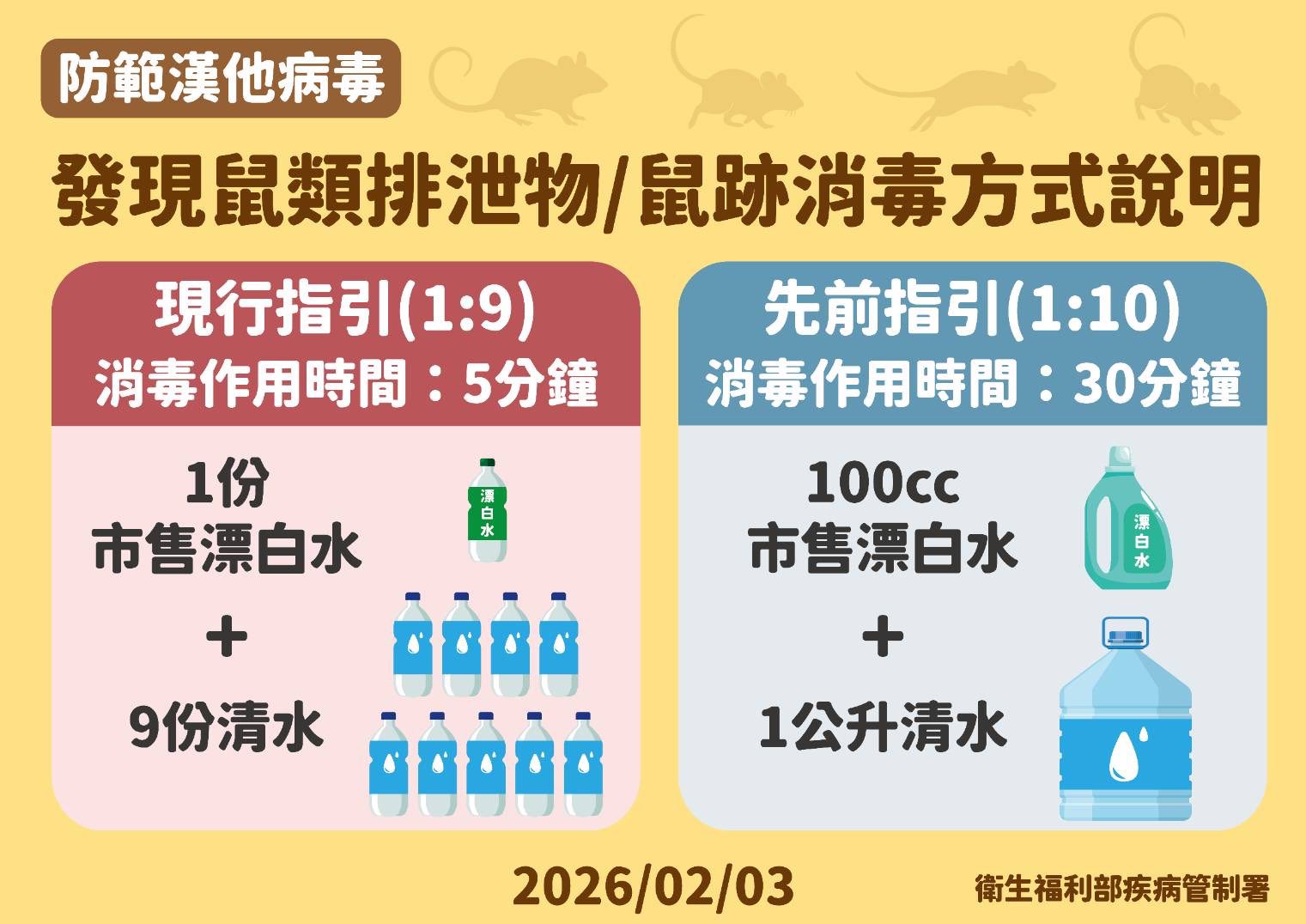 發現鼠類排泄物鼠跡消毒方式說明