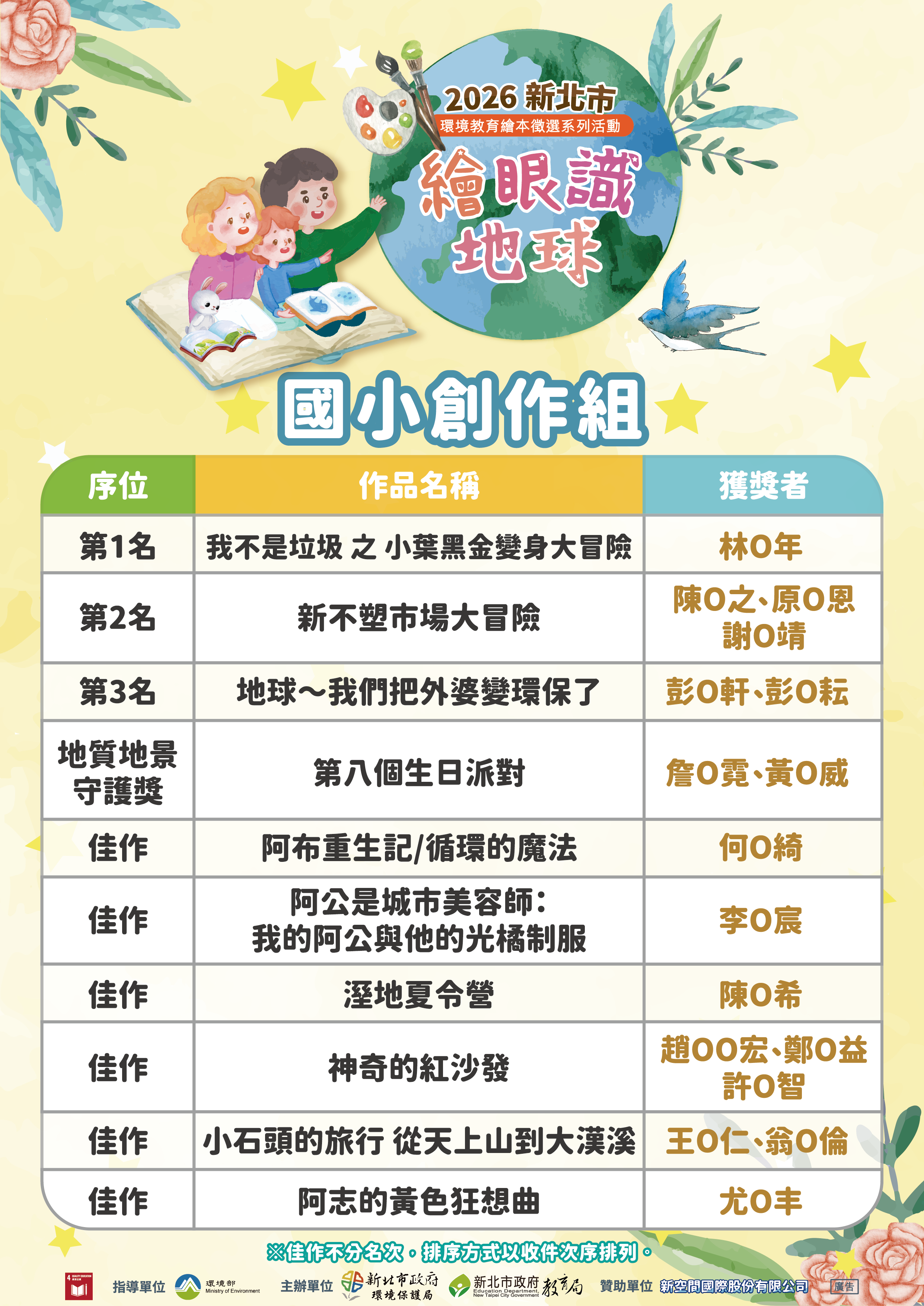 115年度新北市環境教育繪本徵選-國小創作組得獎名單